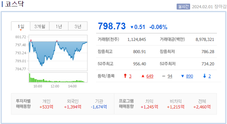 코스닥