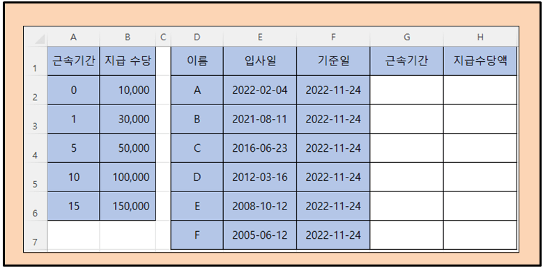 근속년수에 따라 차등 지급 되는 수당 계산 수식 작성 방법 샘플 예제 서식 이미지.