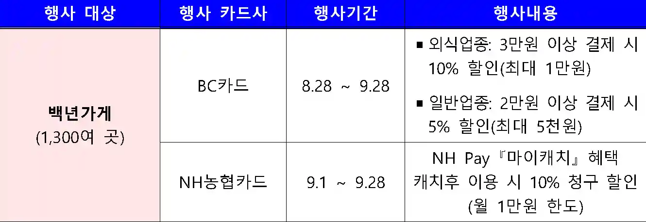 백년가게-행사-카드