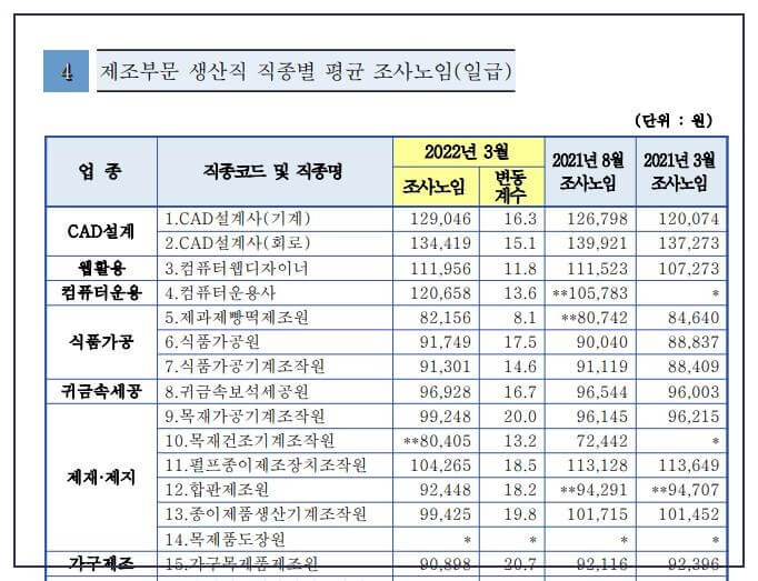 제조업-하반기-노임