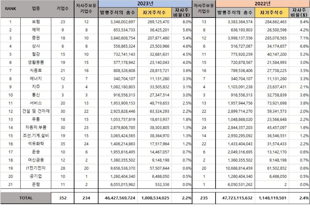 자사주