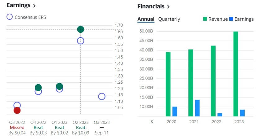 Oracle Earnings