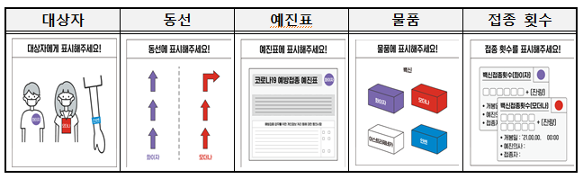  [질병관리청] 7월 예방접종 세부 실행계획 발표(7.1., 정례브리핑)