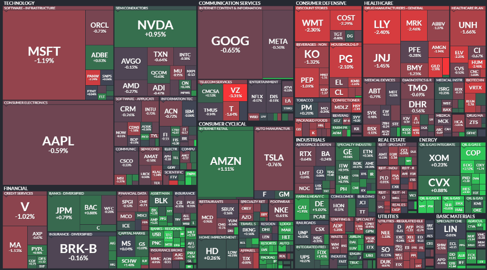 S&P500 Map