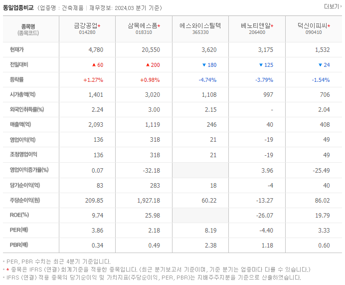 금강공업_동종업비교자료