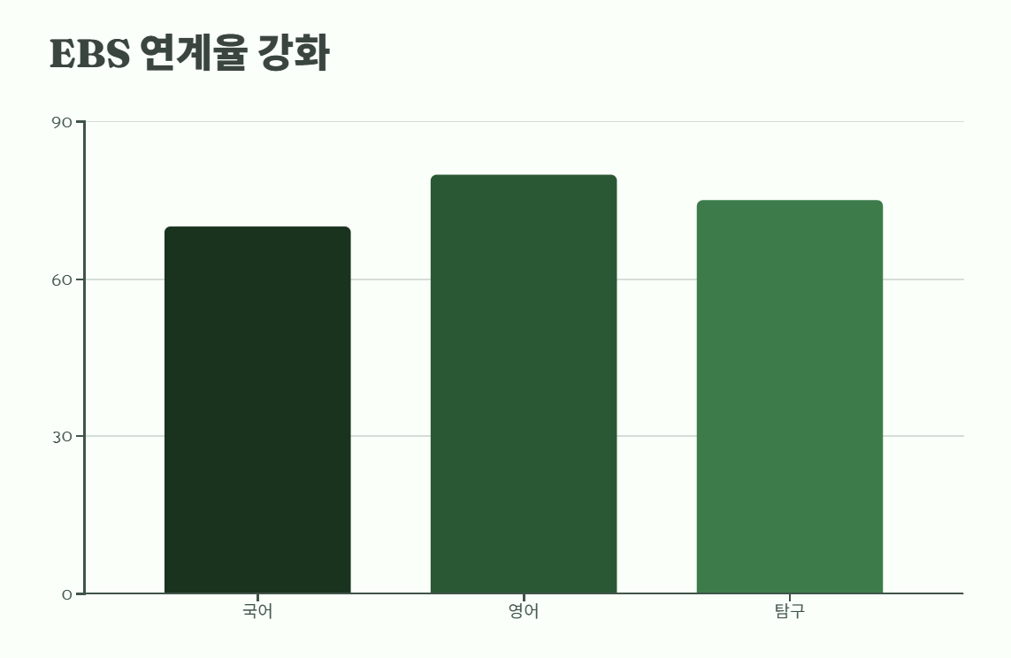6월 모의고사 완벽 분석 총정리 4