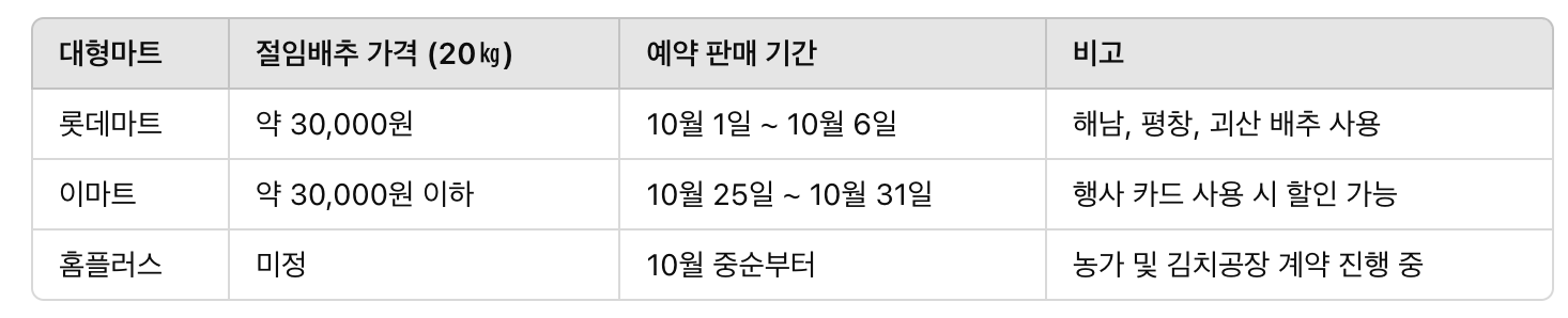 절임배추 사전예약