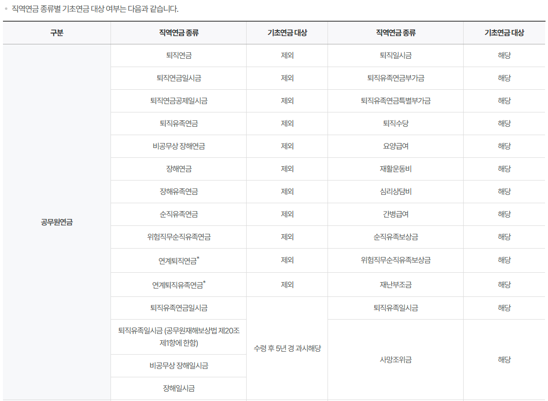 2025년 노인 기초연금 직역연금 종류별 기초연금 대상 여부