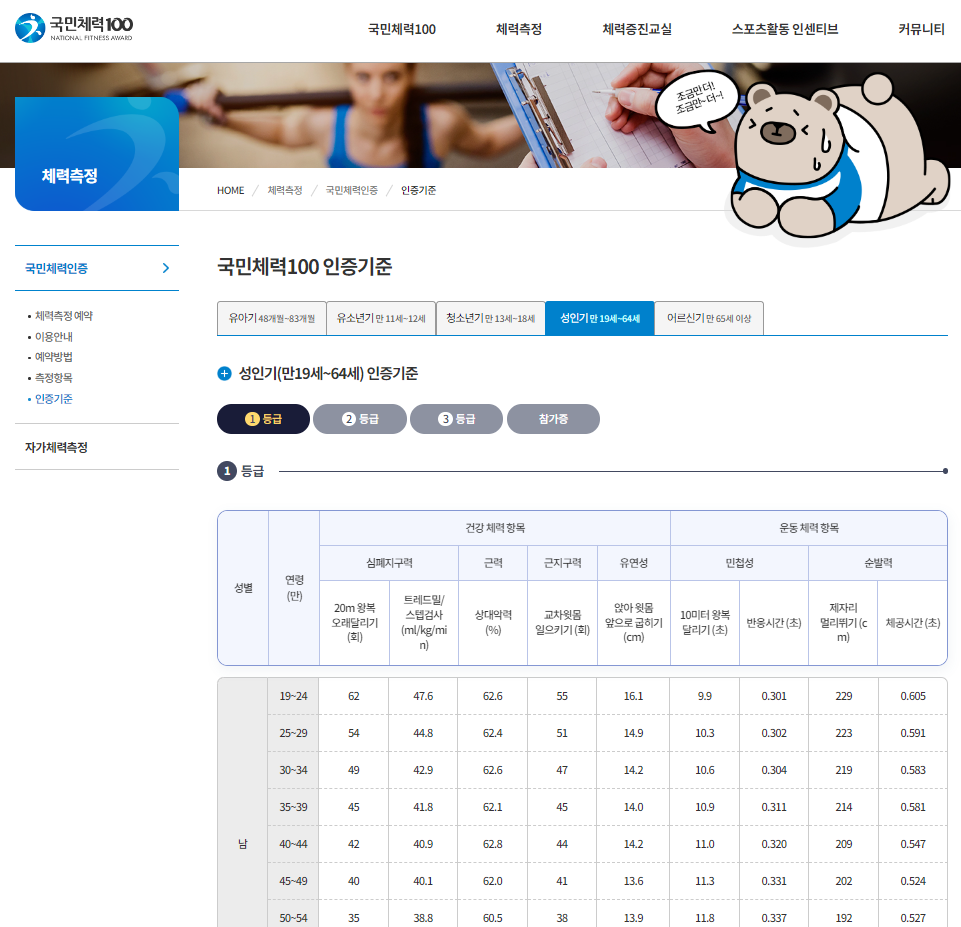 등급표