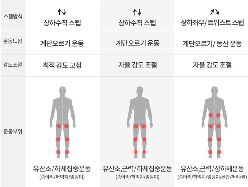  멜킨 스텝퍼 운동기구 사용 및 개봉후기