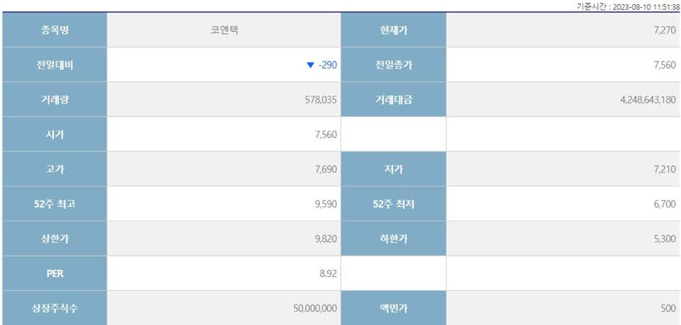 태풍 피해 관련주 대장주 테마주 총정리!