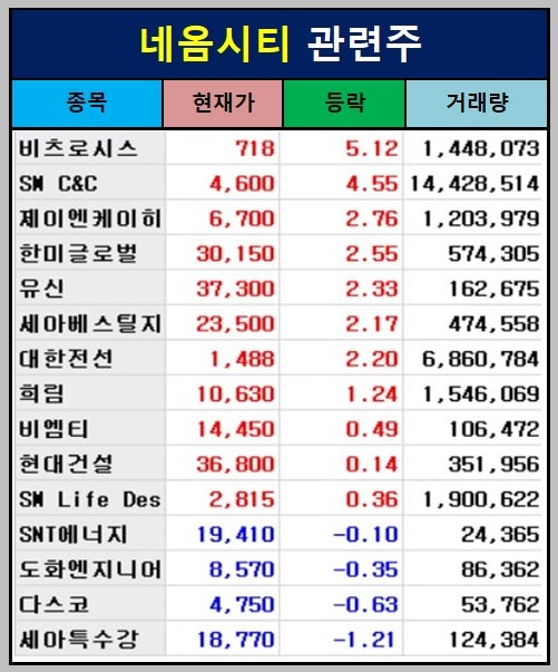 네옴시티 관련주