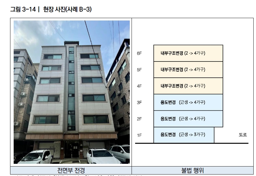 불법건축물-위반건축물-예시-6