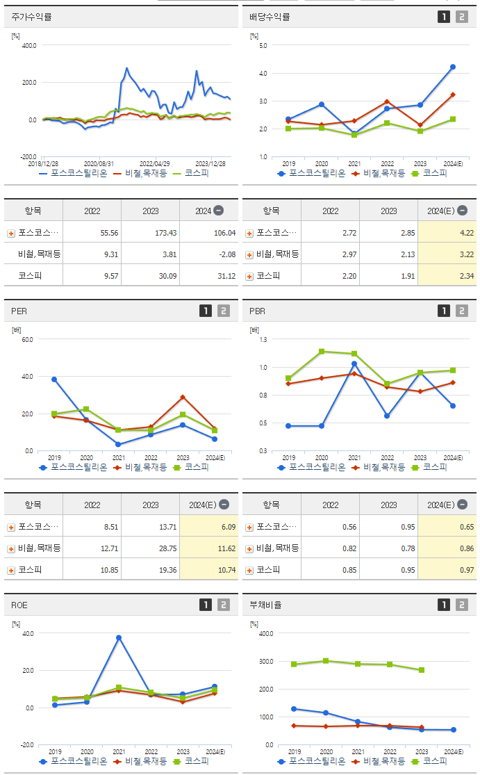 포스코스틸리온_섹터분석