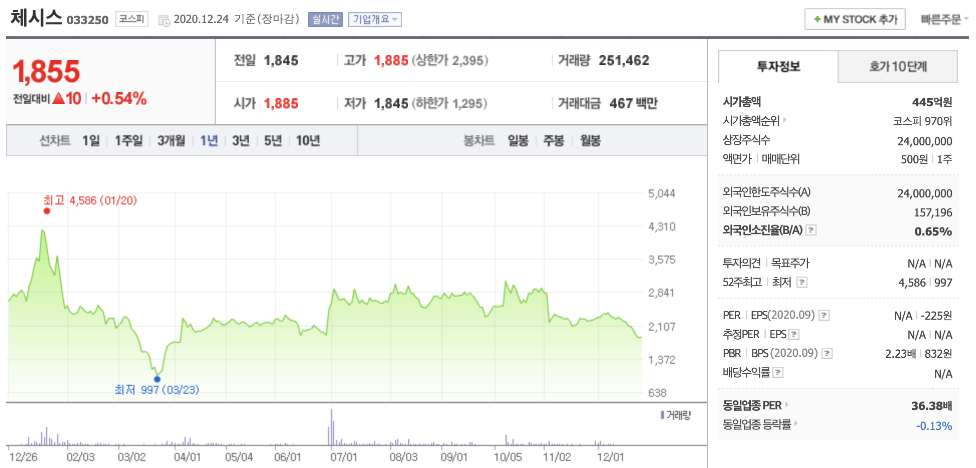 체시스 주가 전망