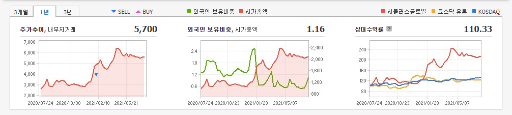 MCU-관련주