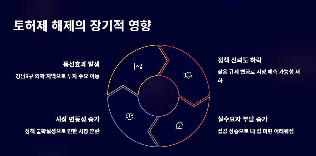 토허제 뜻 해제 재지정 오세훈 (+토허제 해제 지역 최신 정보 및 전망)