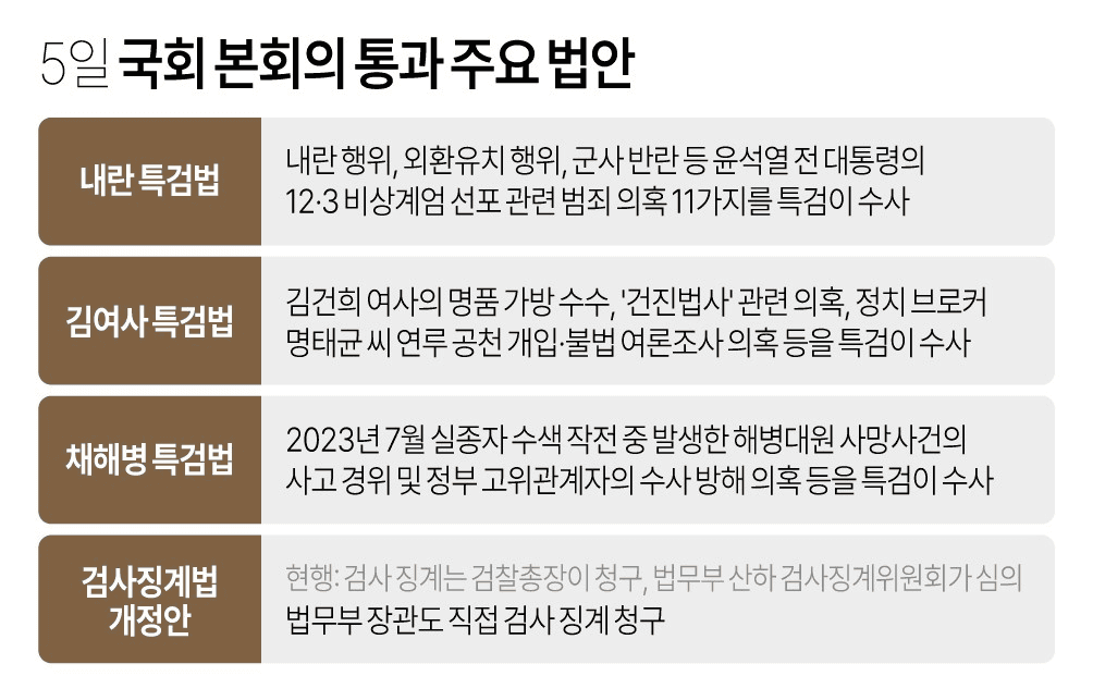 국회에서 통과된 주요 법안
