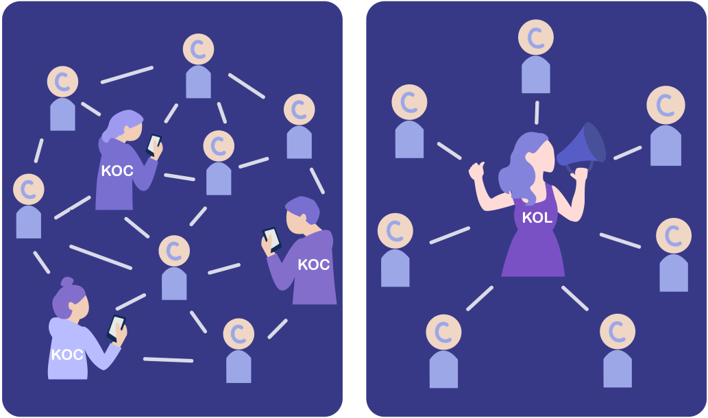 KOC&KOL