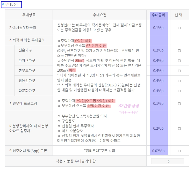 (HF, 한국주택금융공사) 보금자리론 총정리! 9