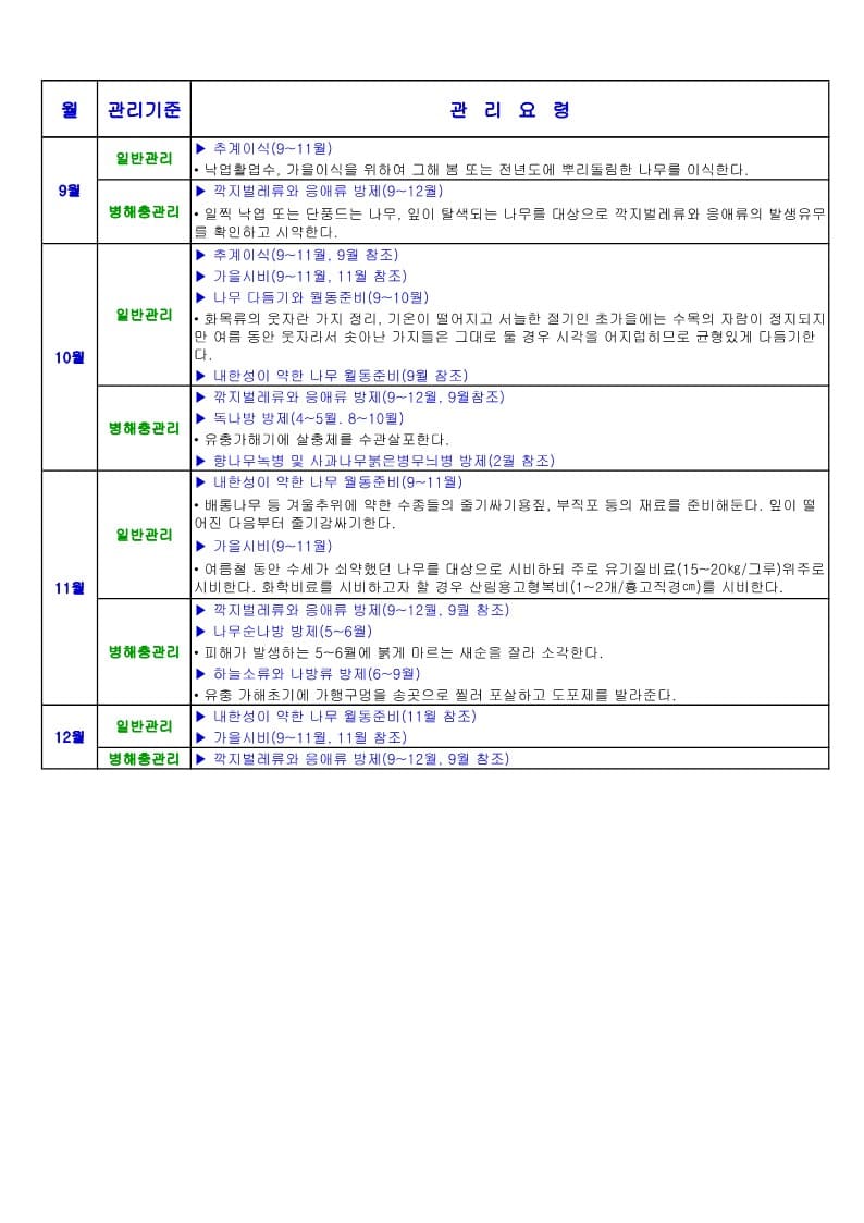 조경수 관리