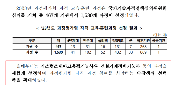 과정평가형-자격증-국가기술자격