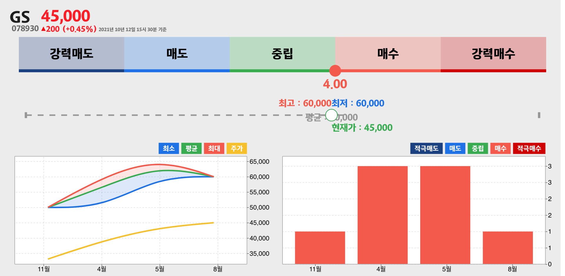 GS 증권사 리포트 종합
