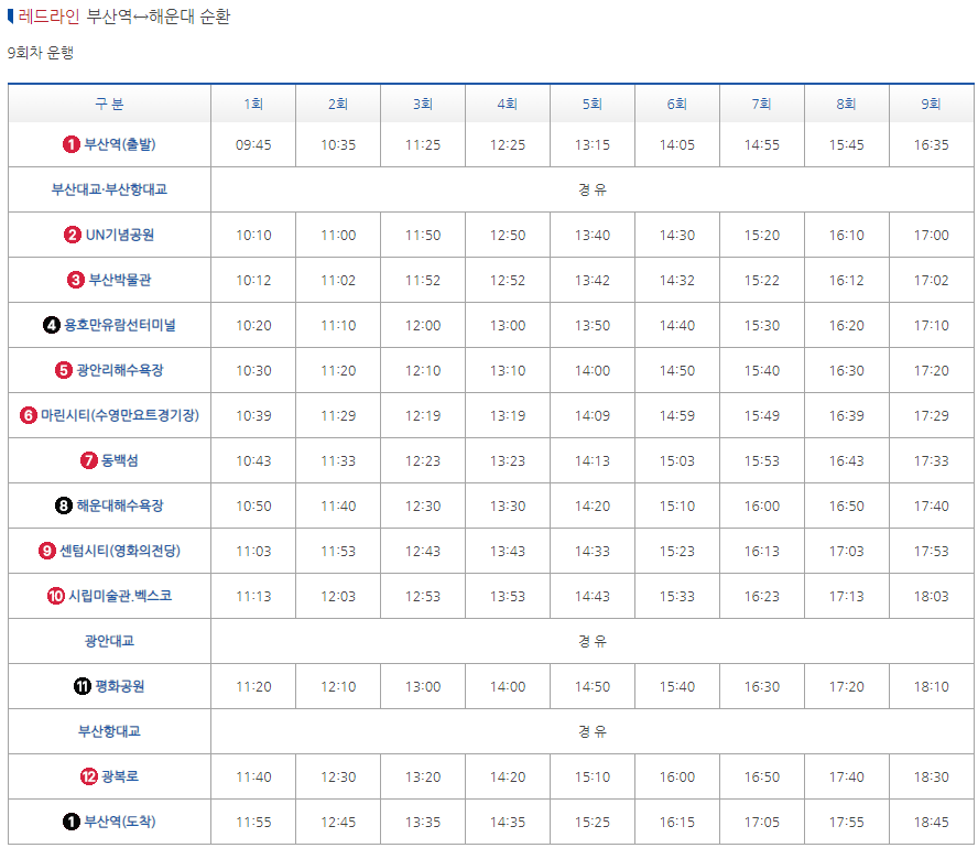 부산시티투어버스 모든 것: 요금&#44; 할인&#44; 코스&#44; 시간표&#44; 출발장소&#44; 추천장소