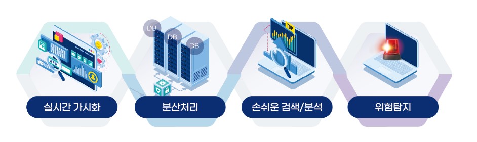 컨설팅사업부