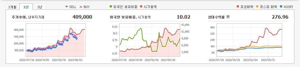 석유화학-관련주