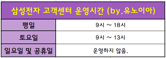 삼성전자-고객센터-운영시간-안내표