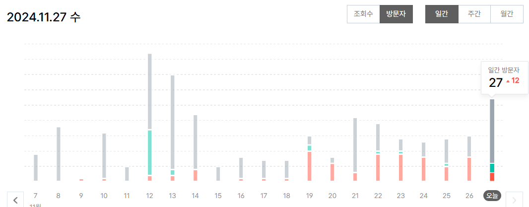 21일 챌린지 완주 결산