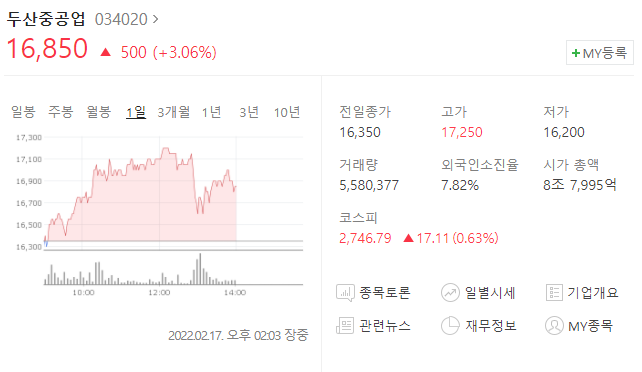  (034020)두산중공업 주가전망 두산중공업 하락 두산중공업 수소발전 협력