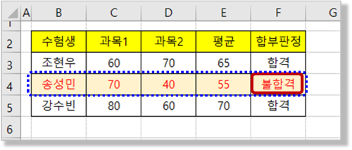 조건부 서식 불합격 전체 행 표시하기