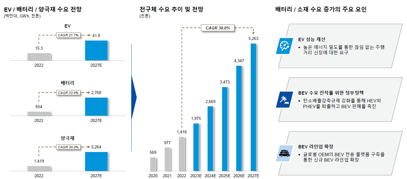 에코프로 머티리얼즈 장점