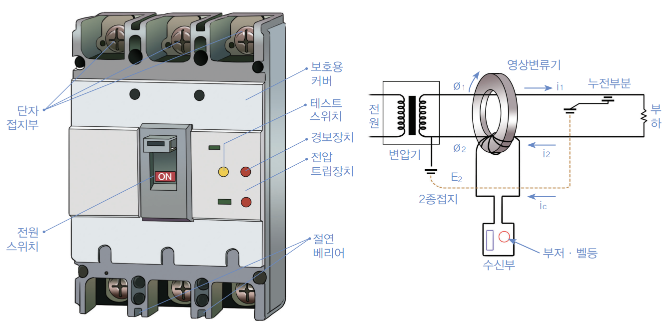 누전차단기