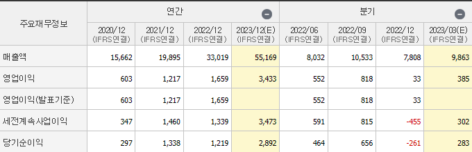 포스코퓨처엠