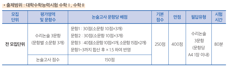 출제범위 및 반영점수