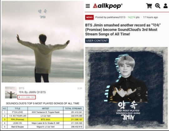  방탄소년단 지민 '약속' 사운드클라우드 역대 최다 스트리밍 톱3 등극