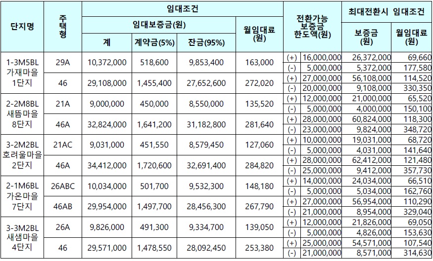 세종시국민임대주택-11