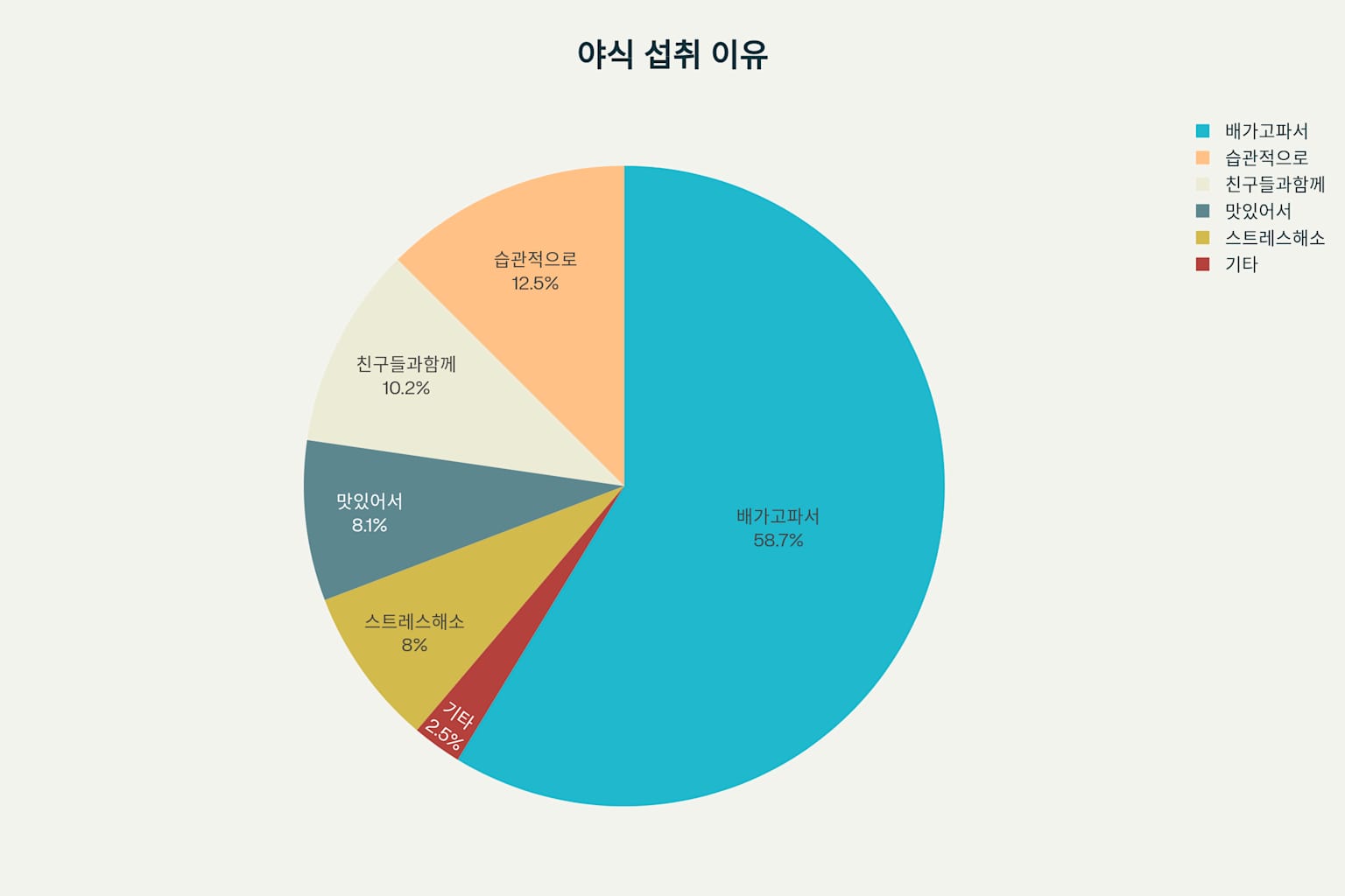 밤에 출출할 때 야식 추천 베스트 5 총정리