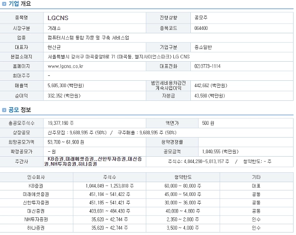 공모주 청약일정, LG CNS, 아스테라시스, 와이즈넛, 피아이이, 2025년 IPO, 주식투자, 기업공개