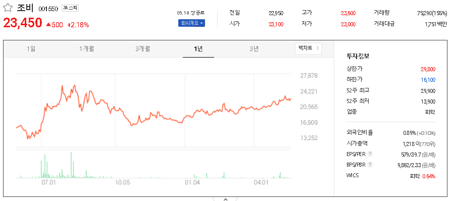  농업 관련주 테마주 대장주 TOP22