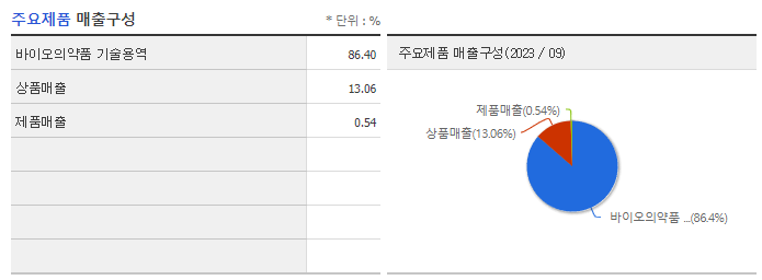 알테오젠_주요제품