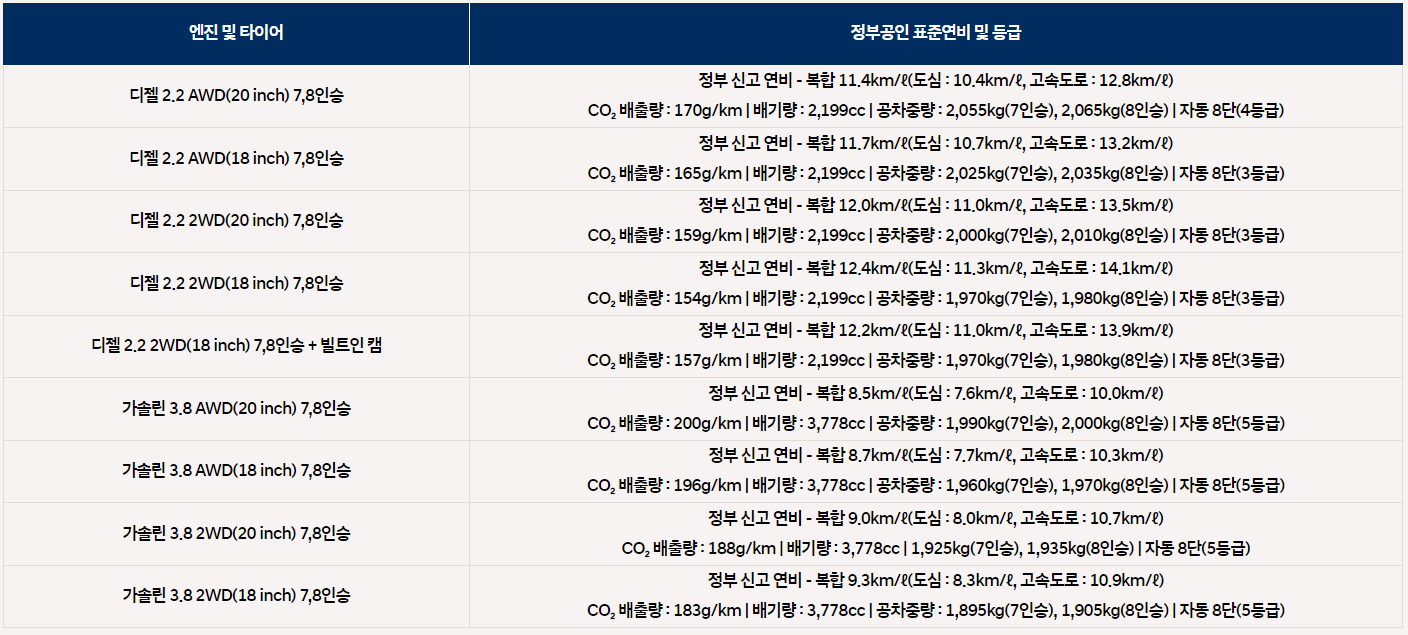 팰리세이드 연비