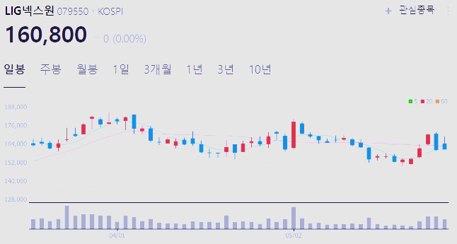 우주항공 관련주 대장주 테마주 TOP5