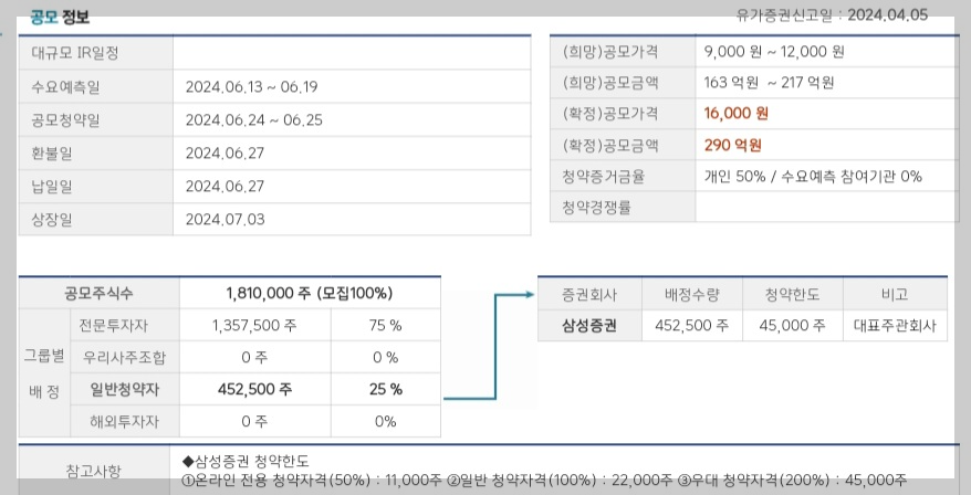 하스 공모 정보