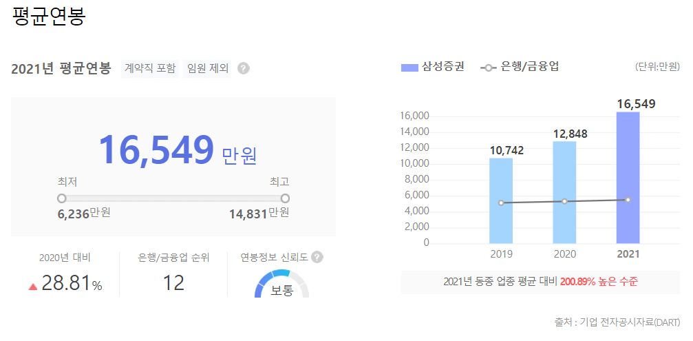 삼성증권-평균-연봉