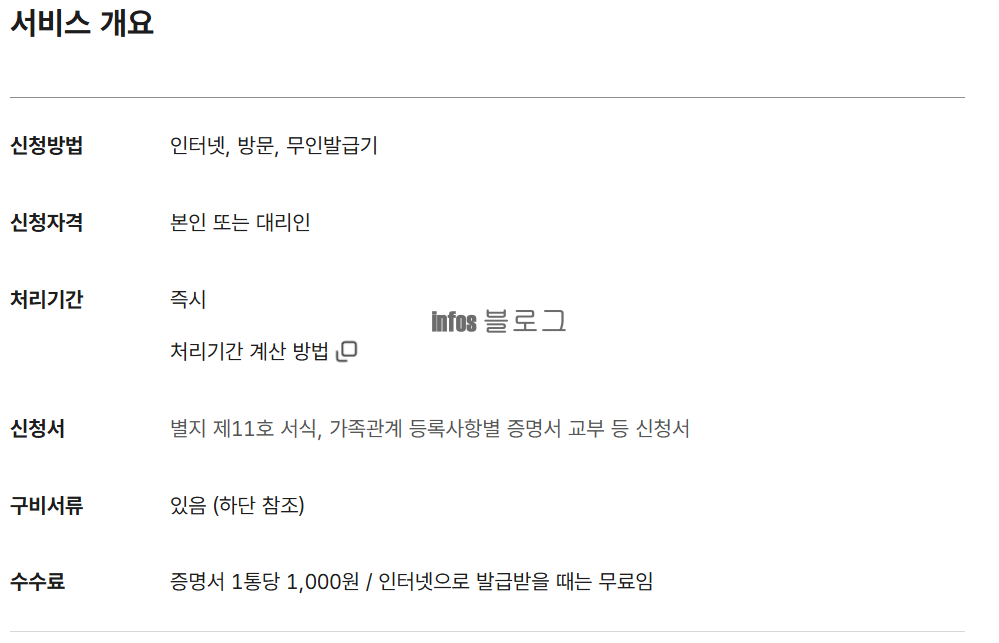가족관계증명서 인터넷 발급 방법(+모바일 발급)