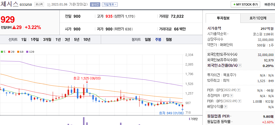 체시스 차트